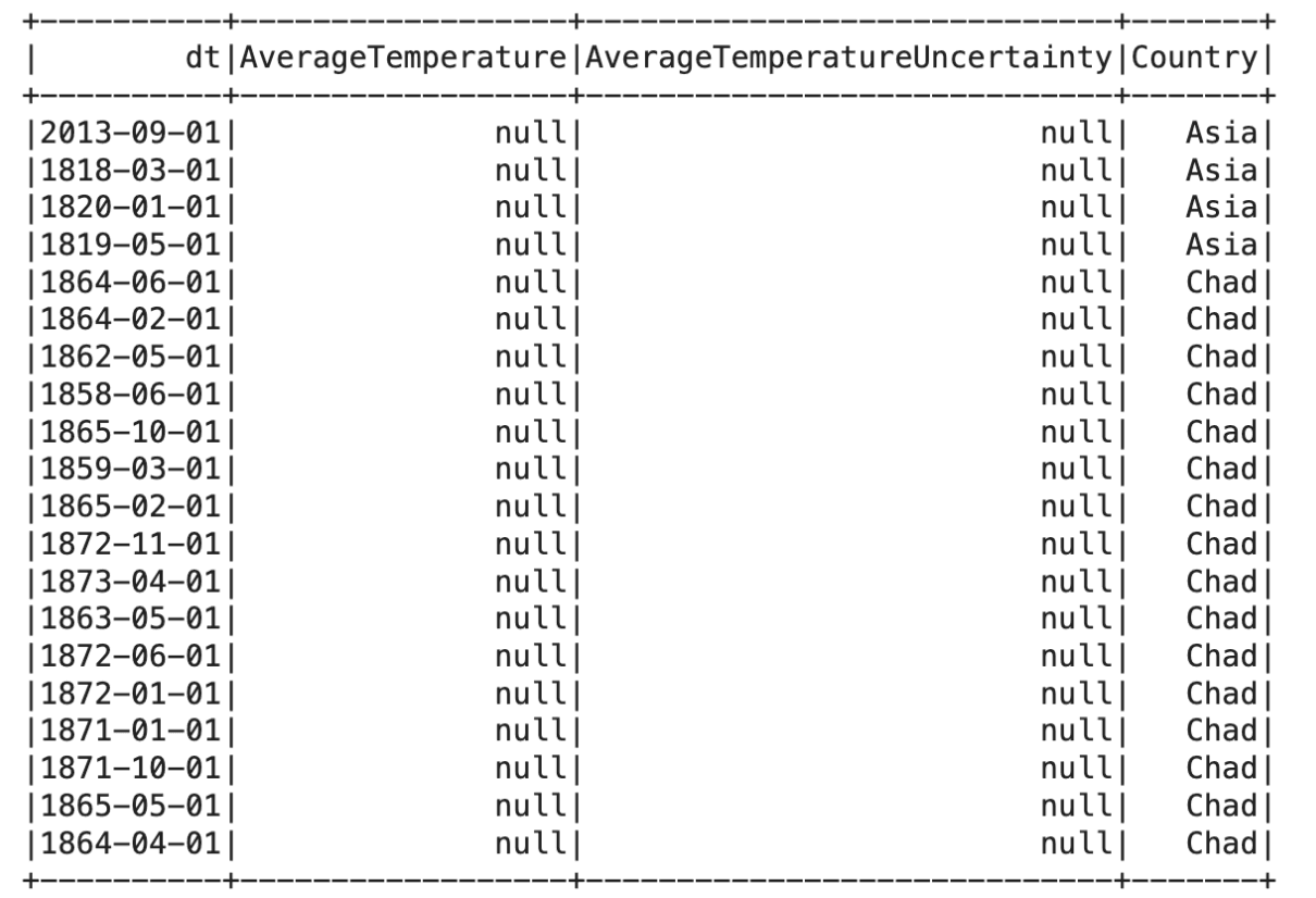 Data Loading in Pyspark