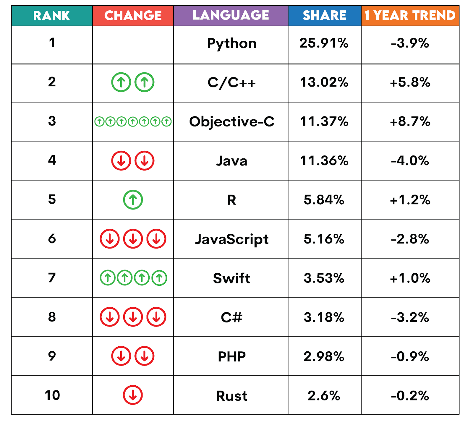 Python vs R