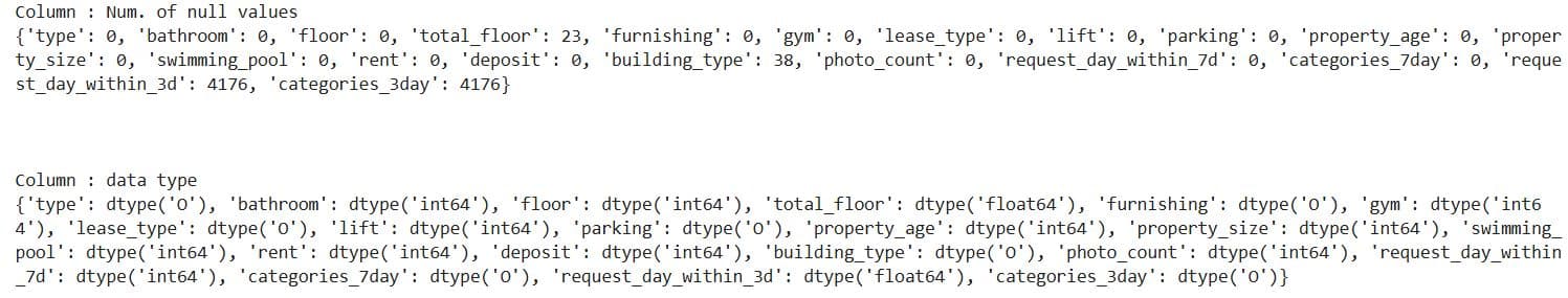 Data Collection and Preparation in Machine Learning Modeling
