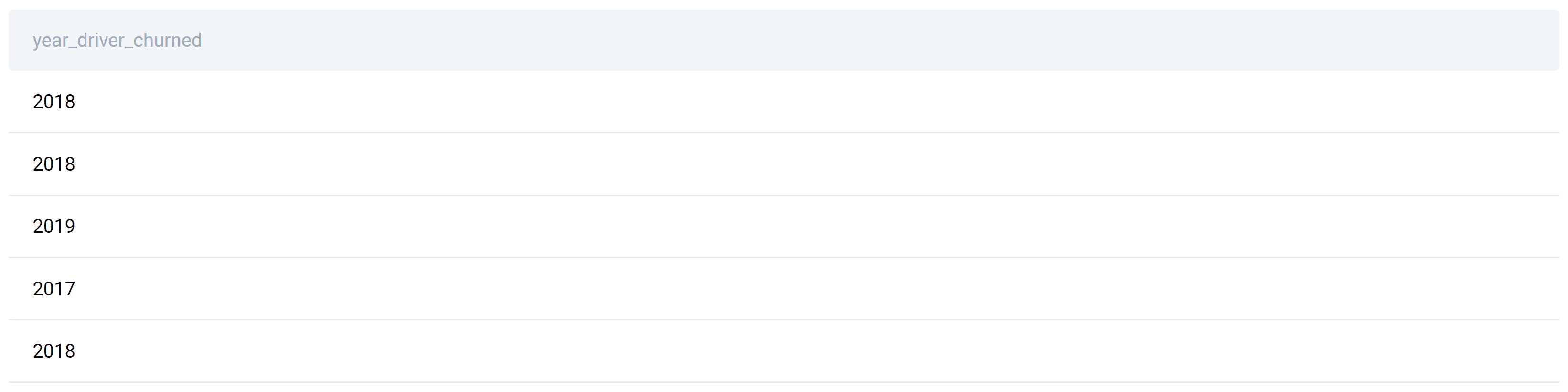 Output for SQL Window Functions Interview Question from Lyft