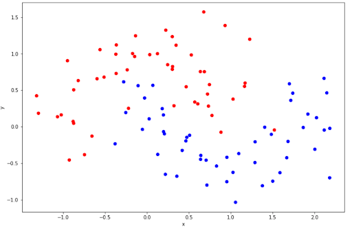 SVM classifier Machine Learning Classification Algorithms