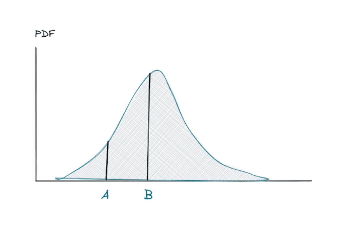Continuous Probability Distributions