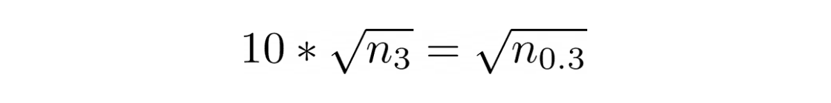 margin of error down