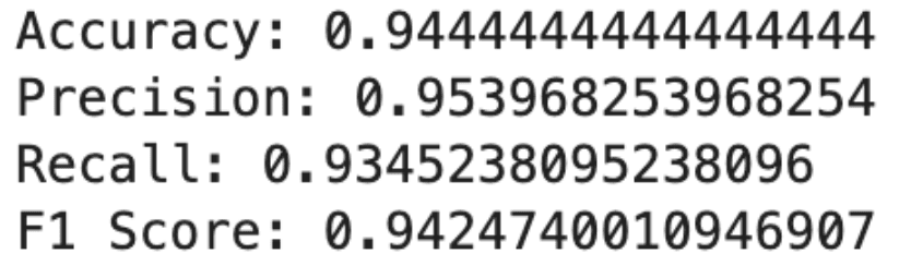 Applying decision tree algorithm with sci-kit learning for beginner data scientists