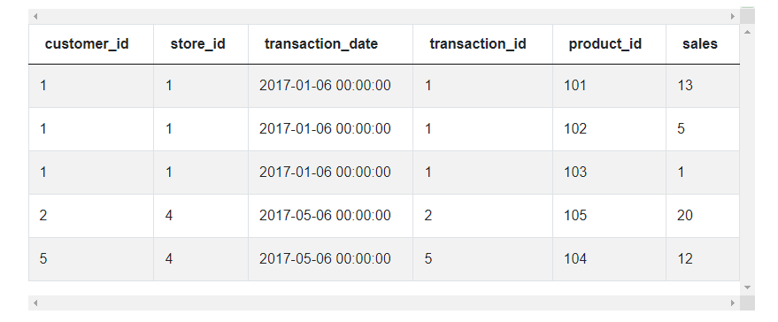 dataset for python interview questions for data scientist