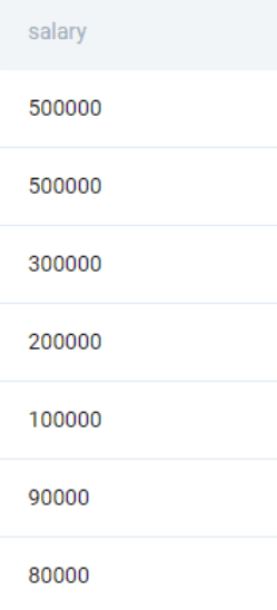 Output for Amazon data engineer interview question to find highest salaries