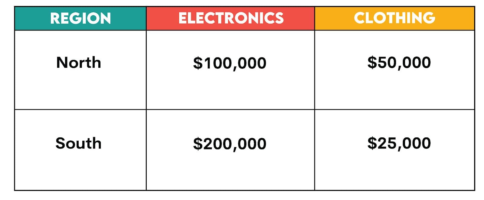 What Does Pivot in SQL Mean