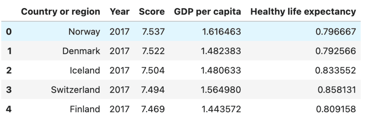 Numpy Concatenating Arrays Along a Specific Axis