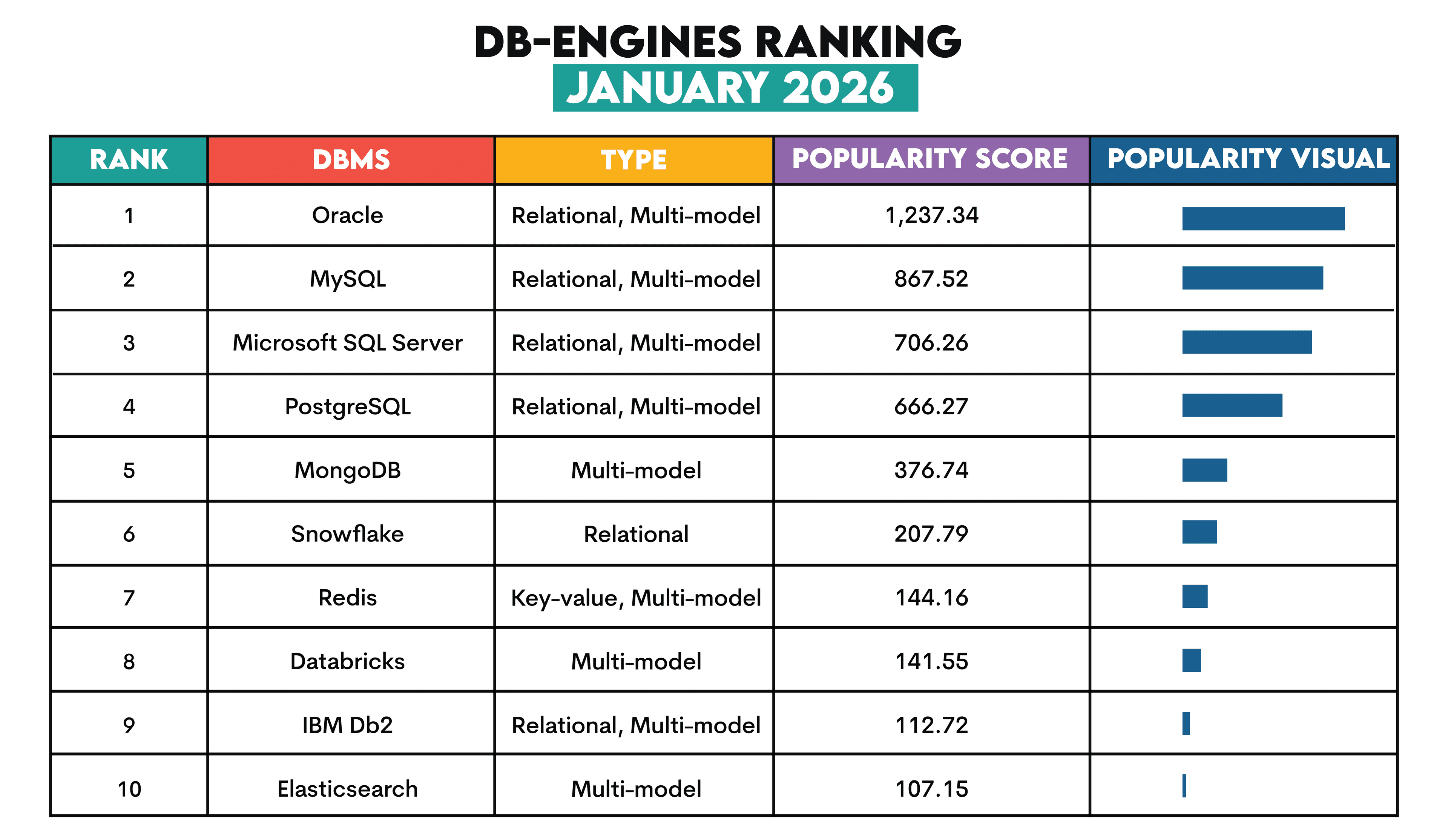 why sql interview questions are important
