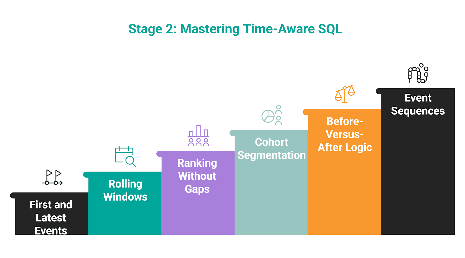 How to Prepare For Machine Learning Engineering Job Interview Effectively