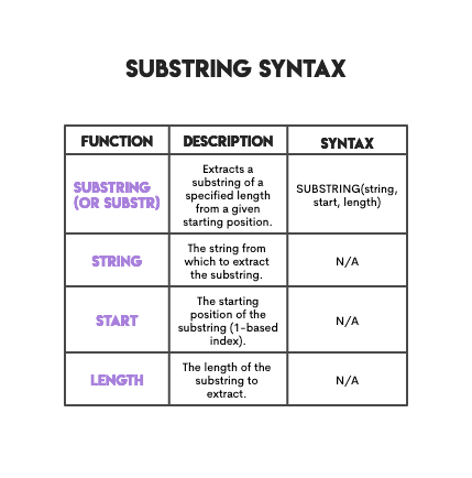 SQL Substring Syntax