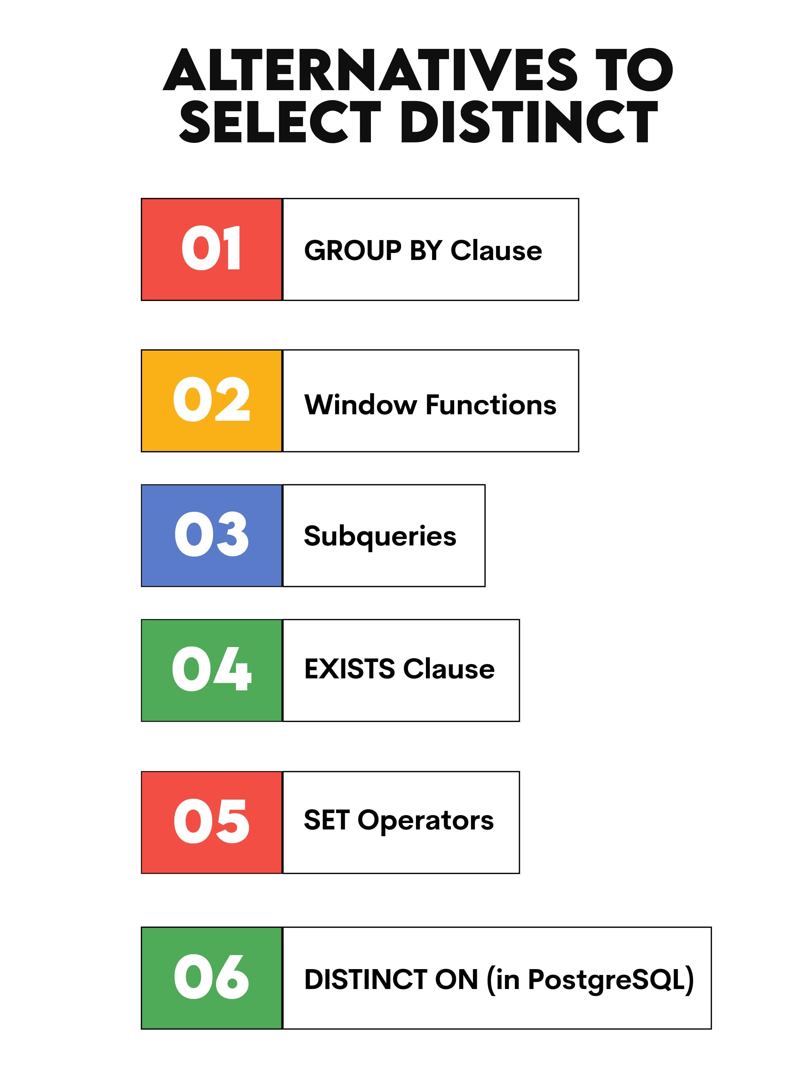 Alternatives to SQL Select Distinct
