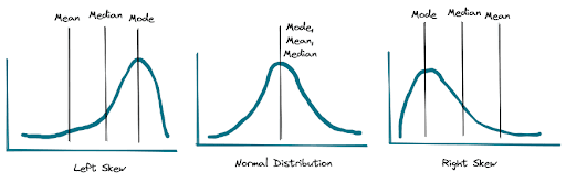 Statistics Data Analytics Interview Question