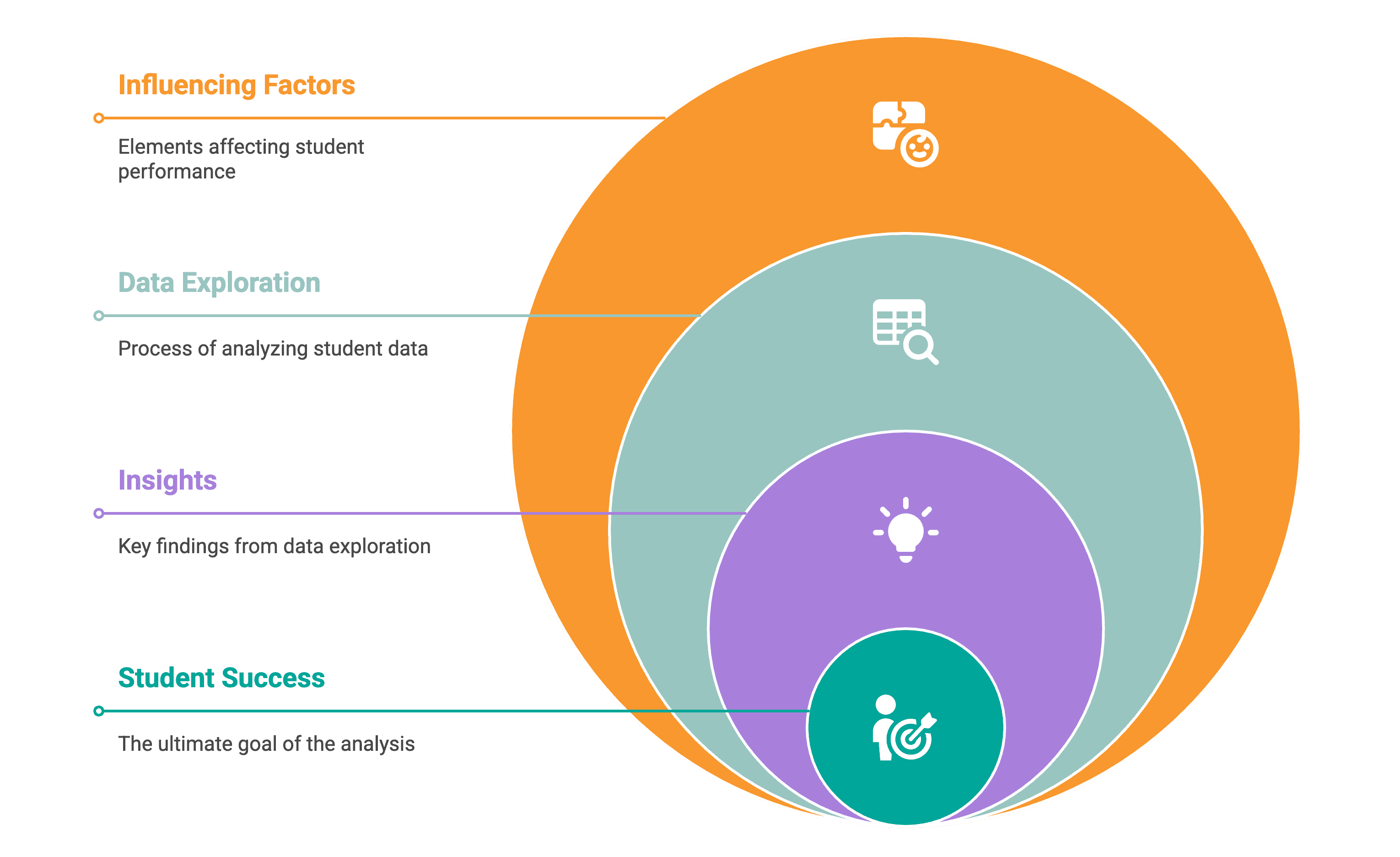 Use Case for R Programming Histogram