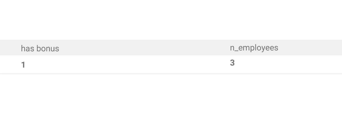 Output for SQL LEFT OUTER JOIN Example