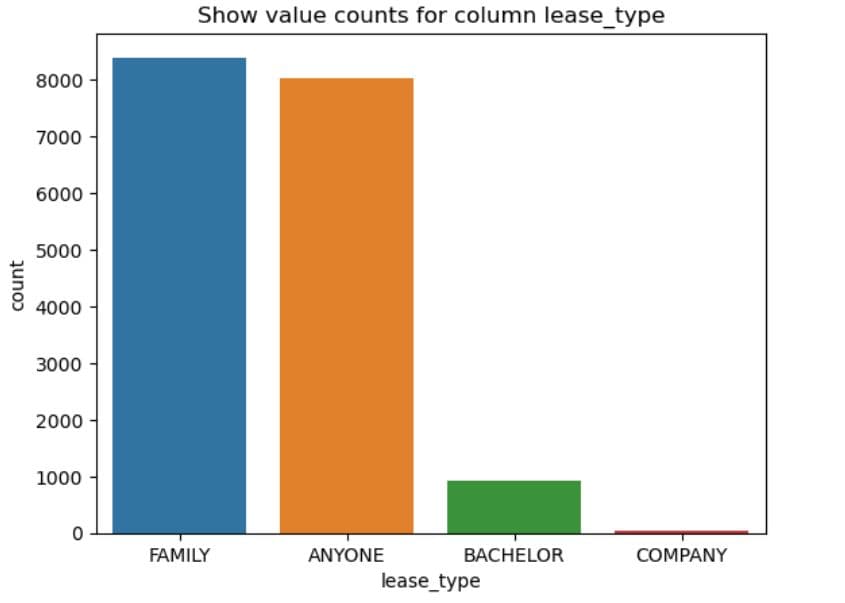 Data Collection and Preparation in Machine Learning Modeling