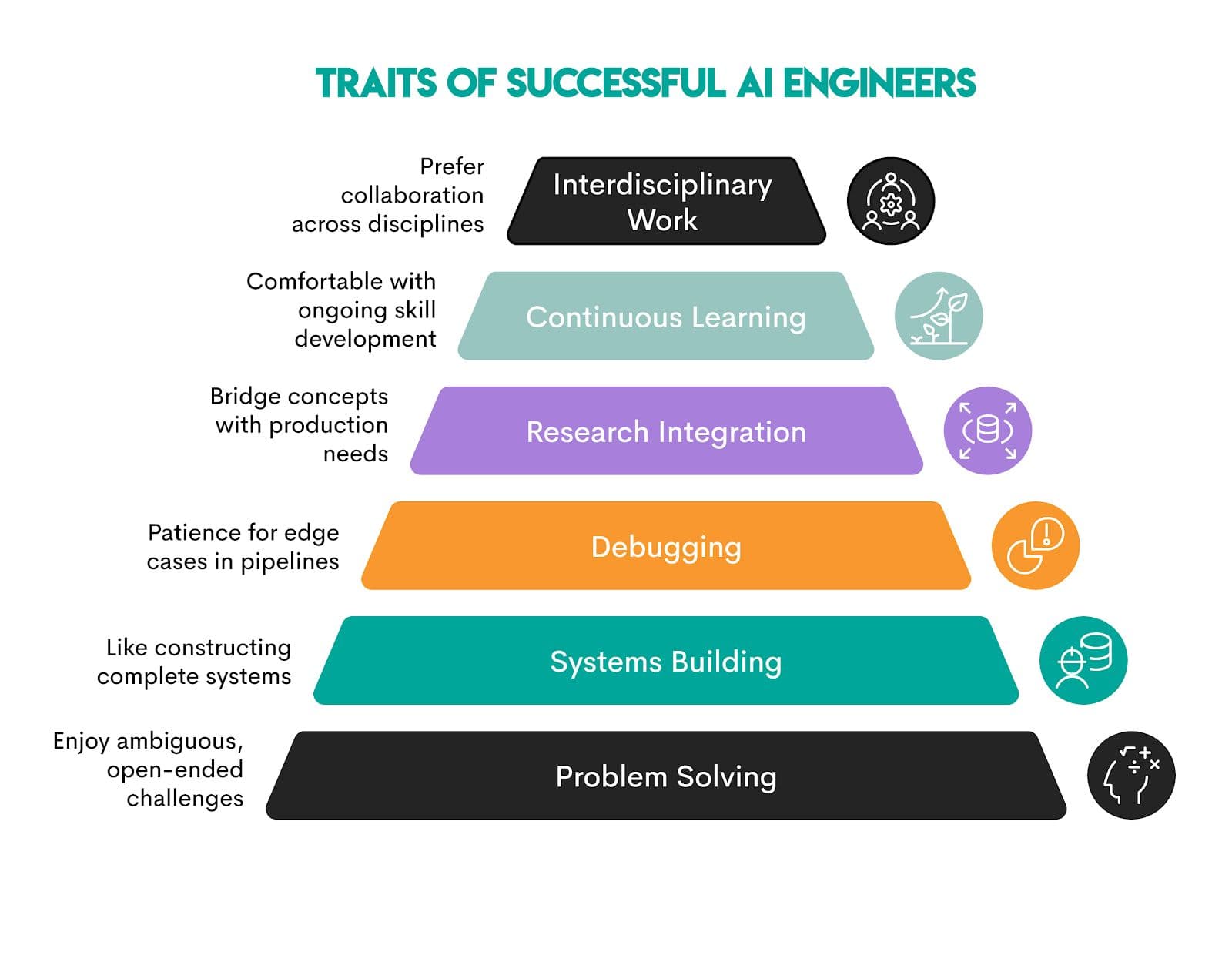 Is a Career as an Artificial Intelligence Engineer Right for You