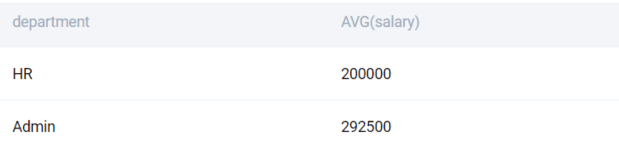 MySQL grouping data interview questions