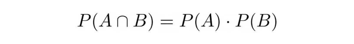 probability of the occurrence of events