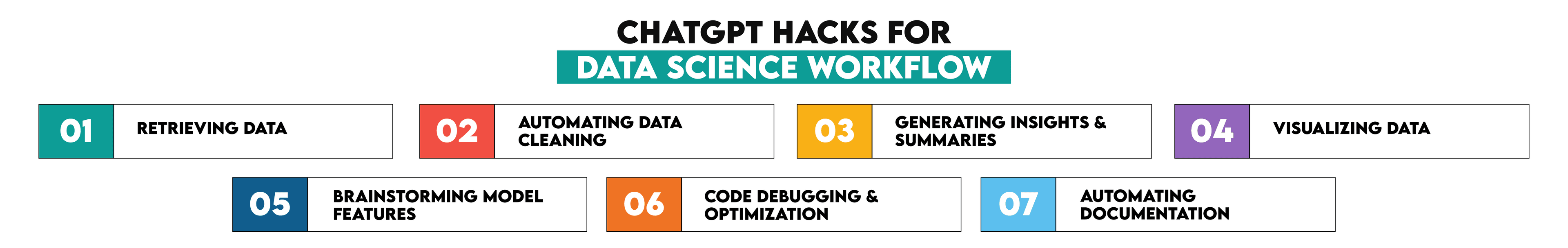 ChatGPT Hacks for Data Science Workflow