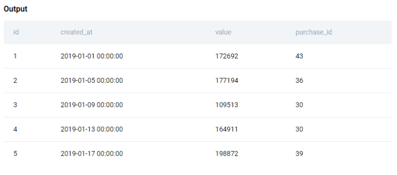Dataset for python coding interview question from Amazon
