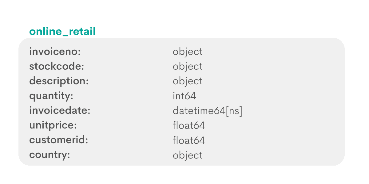 Python data science interview question from Amazon