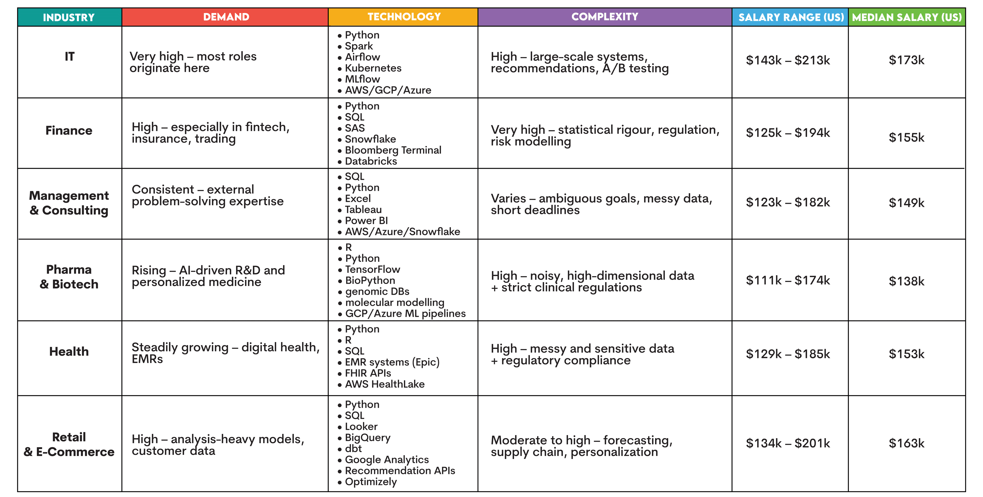 Job ads for Data Scientist Career