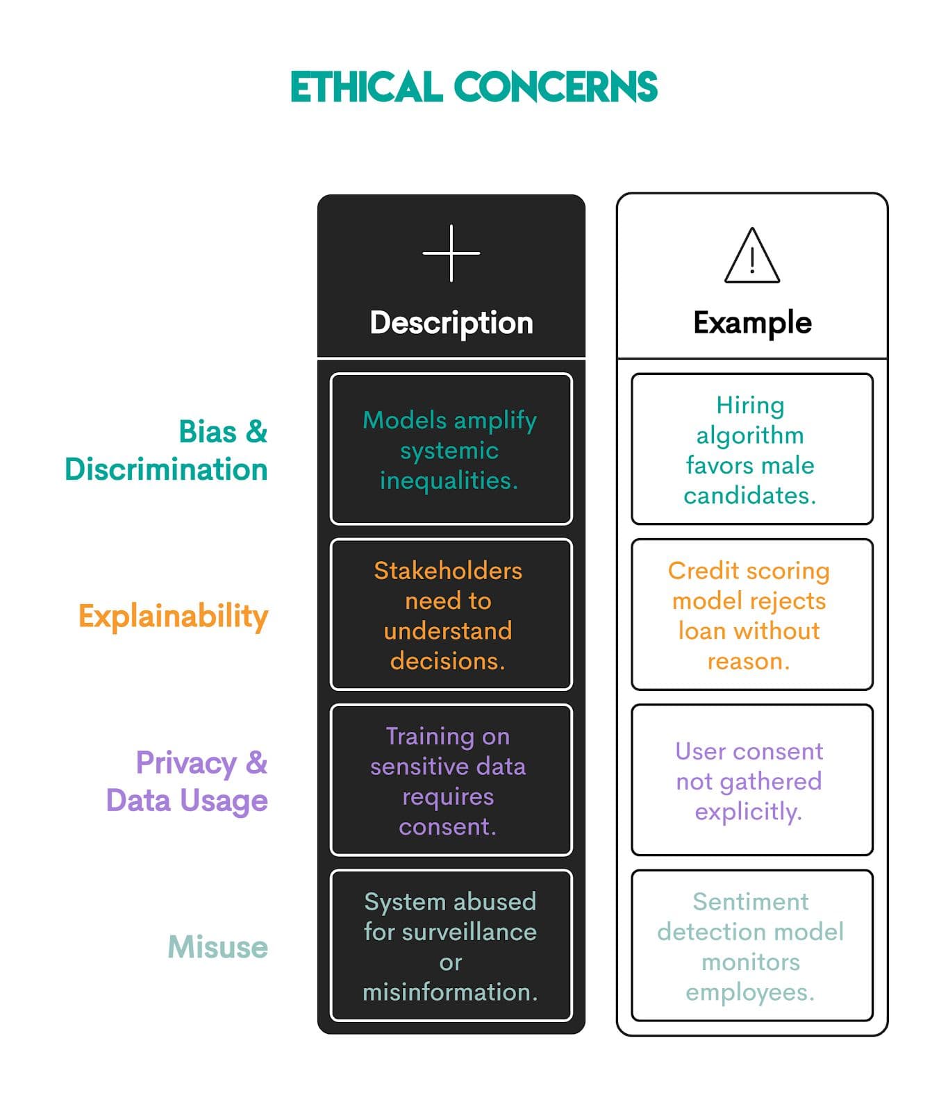 AI Engineers Career Challenges