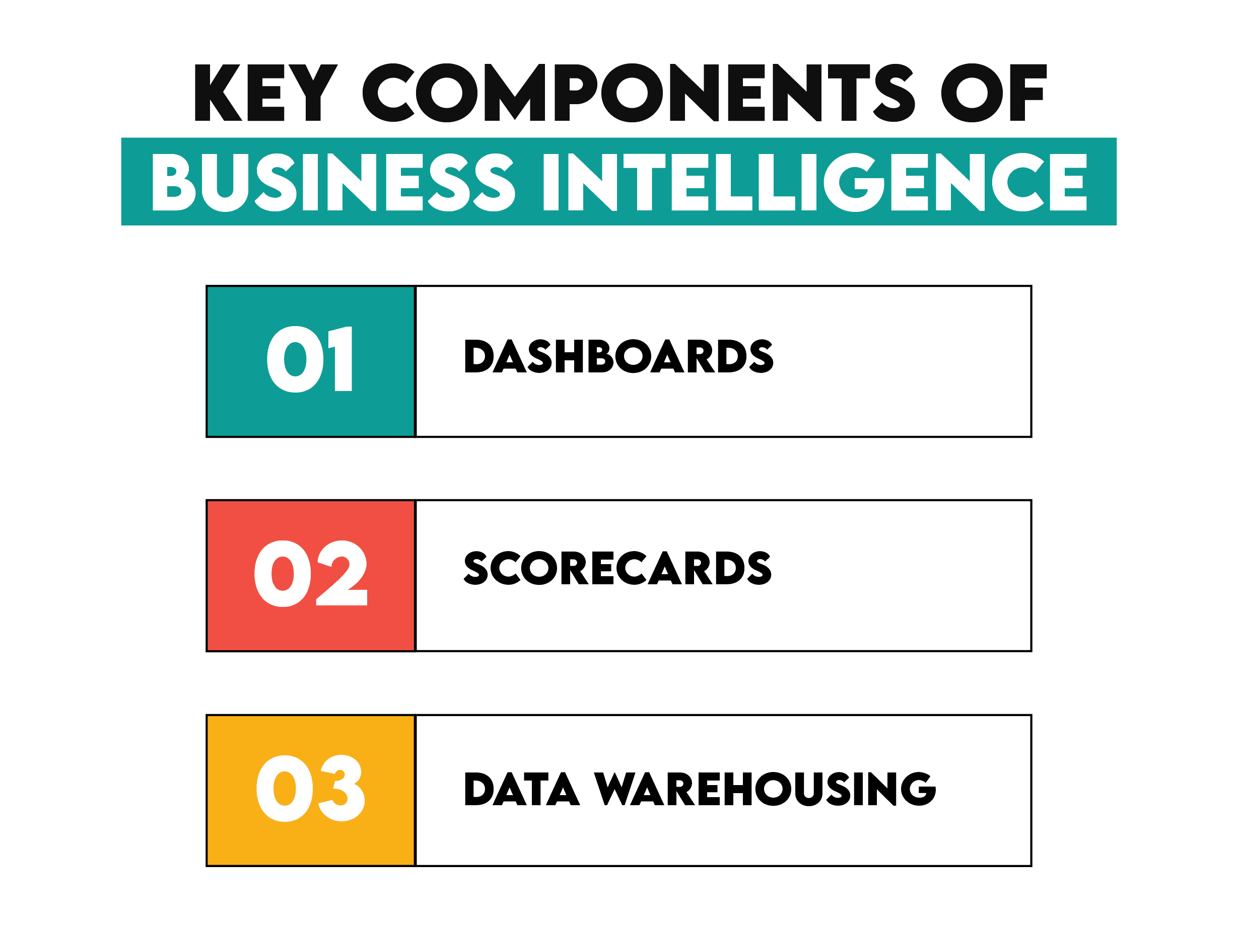 Key Components of Business Intelligence