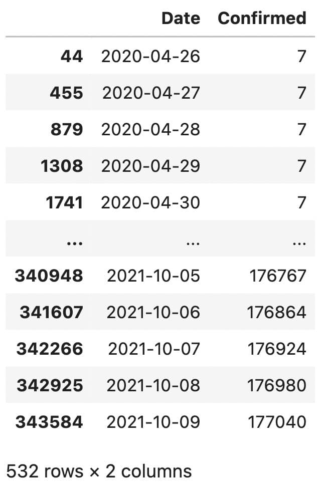 Using .loc in Python Pandas Interview Questions