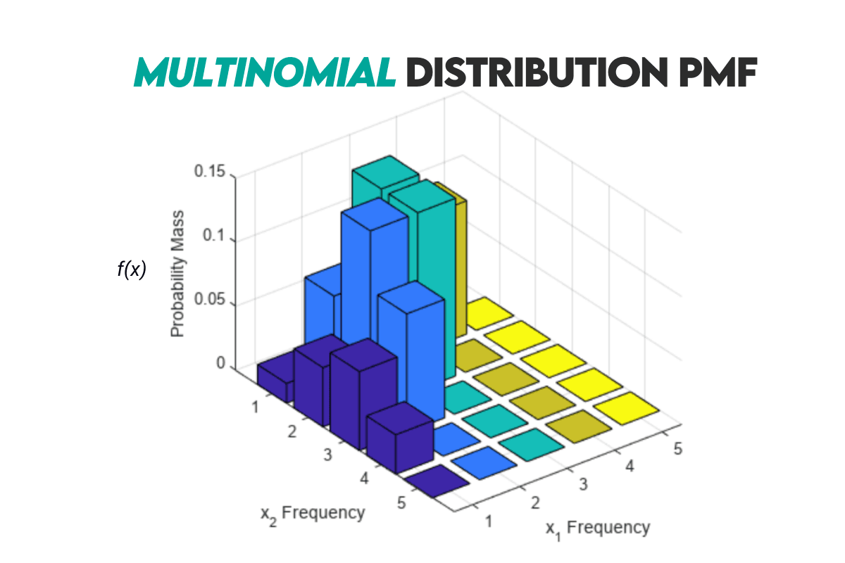 Hypergeometric Distribution in Probability Cheat Sheet