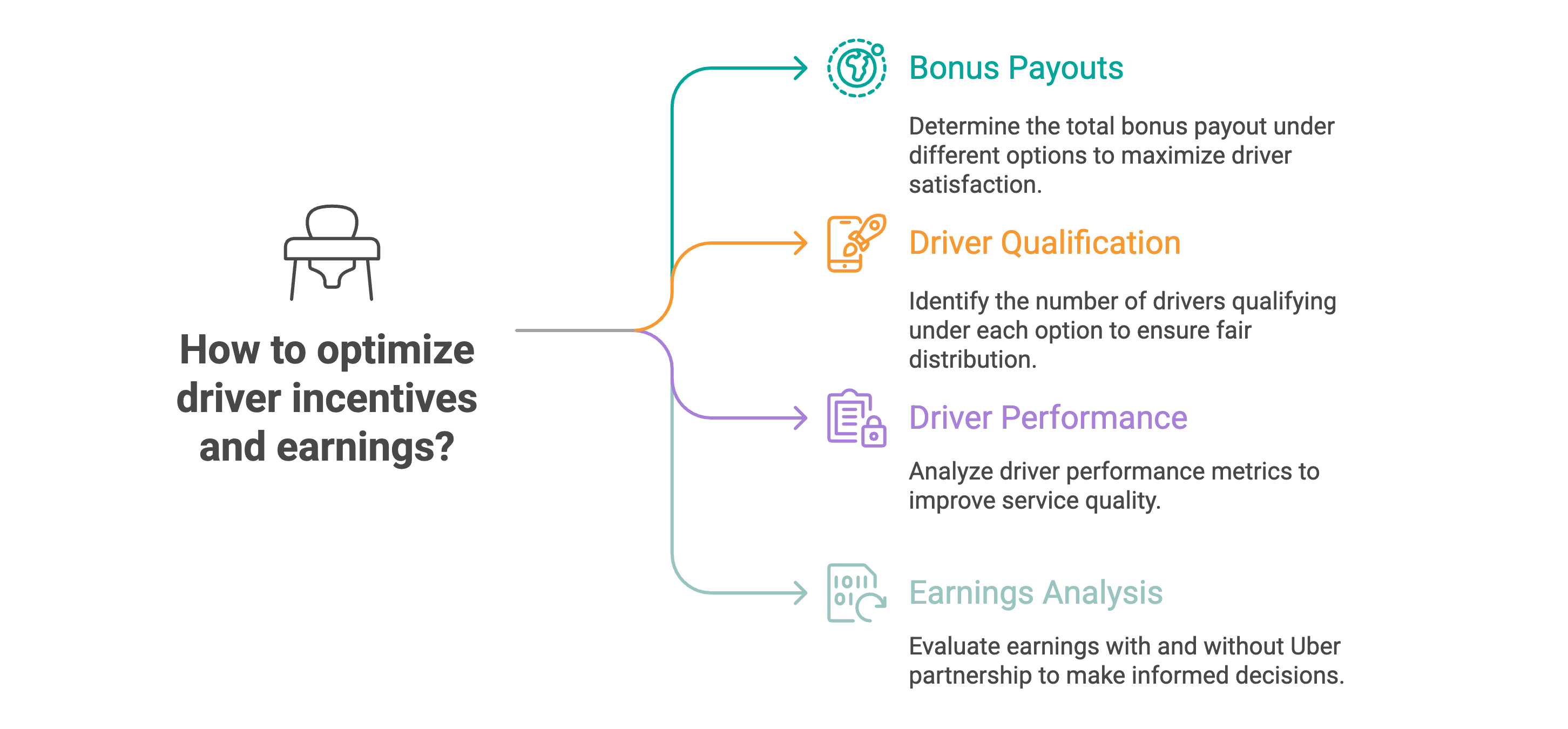 Data Project Example for Case Statement in Python