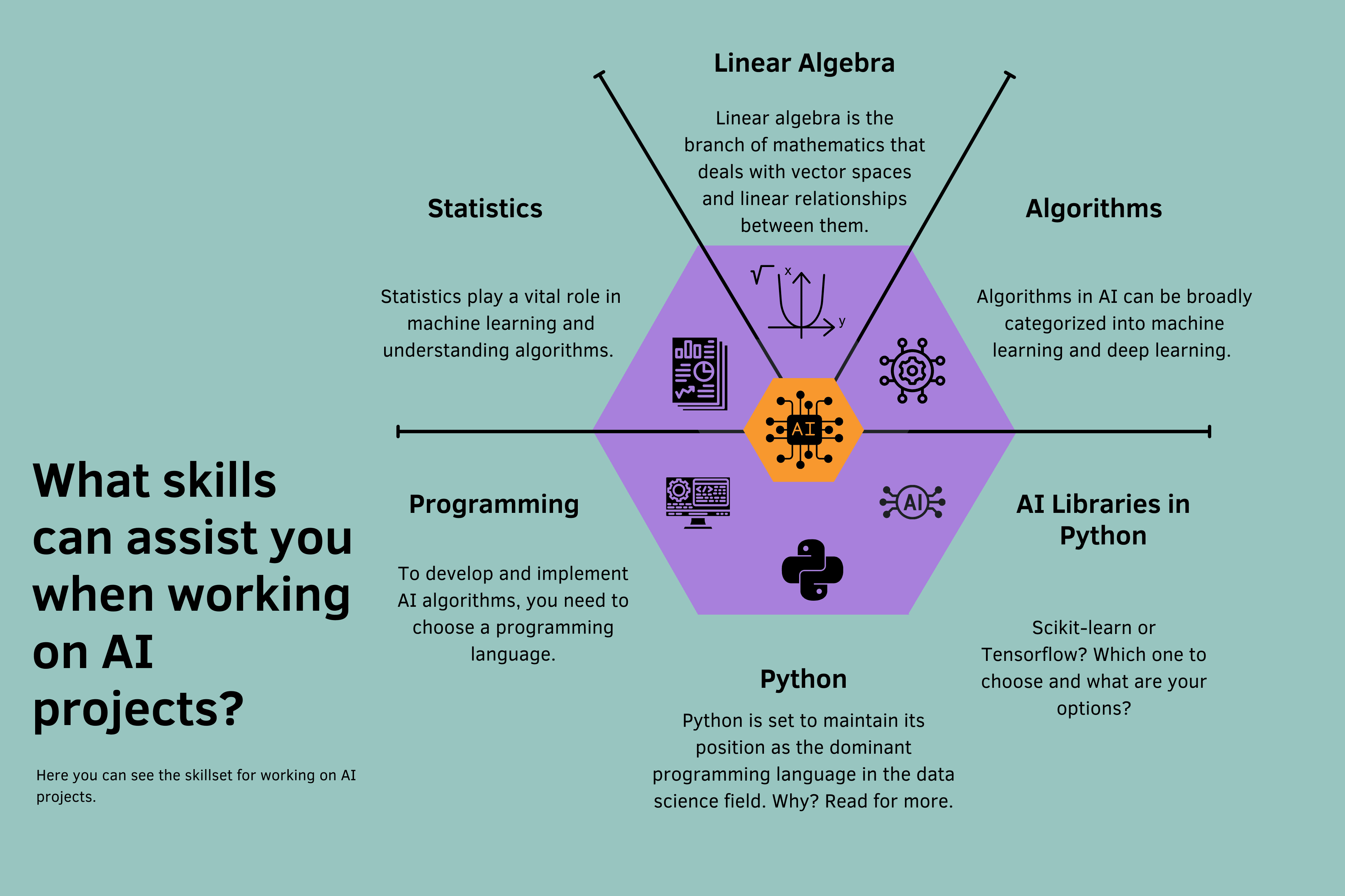 What Skills Can Assist You When Working On AI Projects