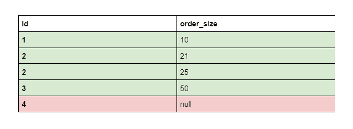 Dataset to understand Left JOIN in SQL