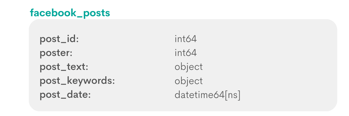 Python data science interview question from Facebook