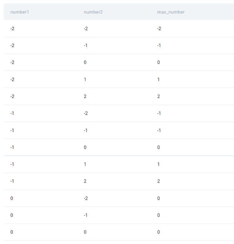 Solution for Cross JOIN example question