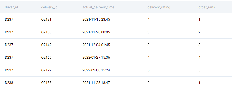MySQL interview questions