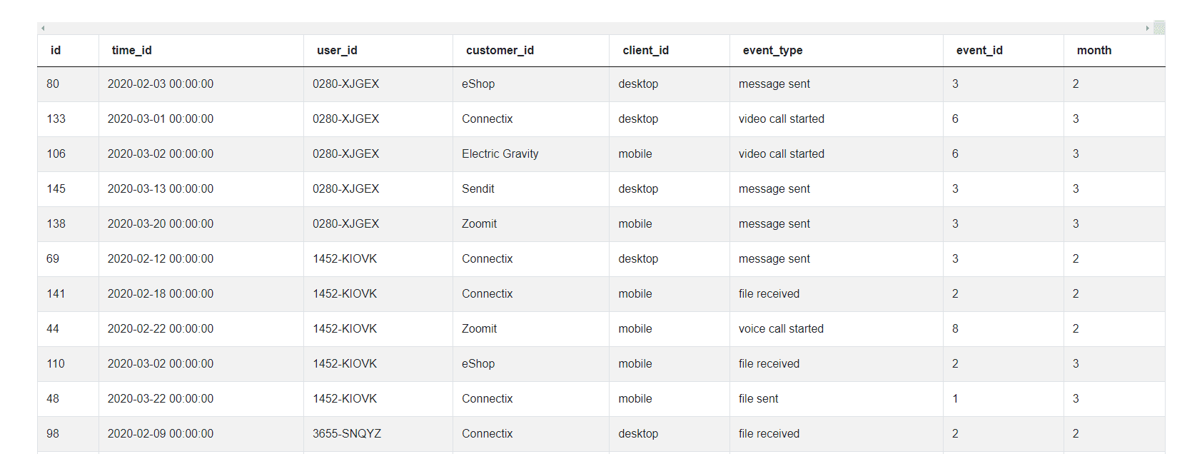 Output 1 for Microsoft Data Scientist Interview Questions