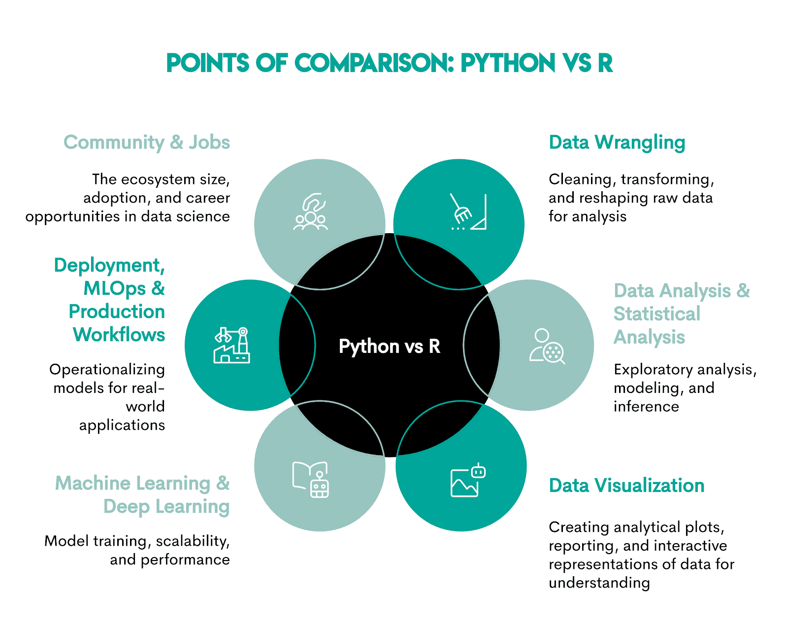 Quick Comparison between Python vs R