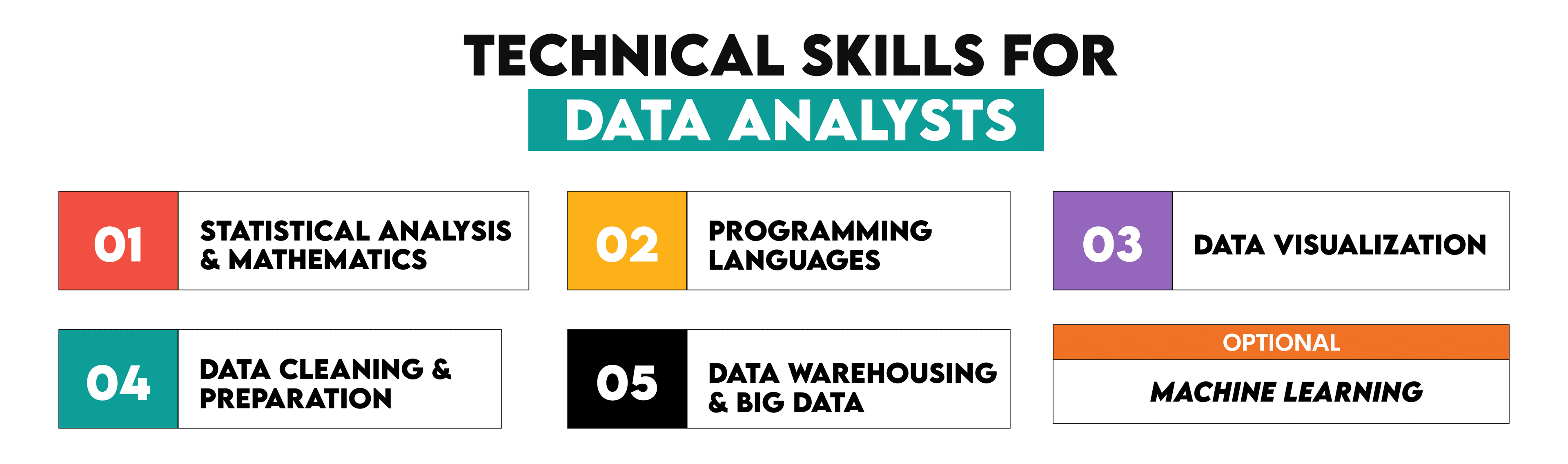 Skills Required to Become a Data Analyst