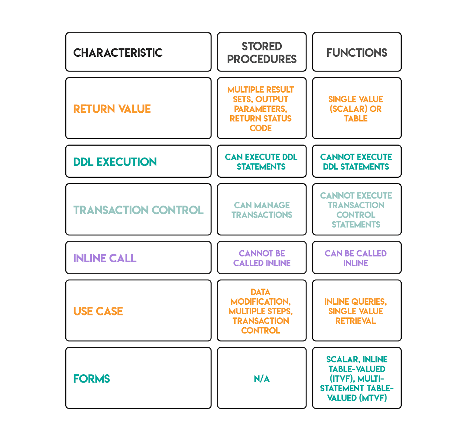 SQL Server DBA Interview Questions