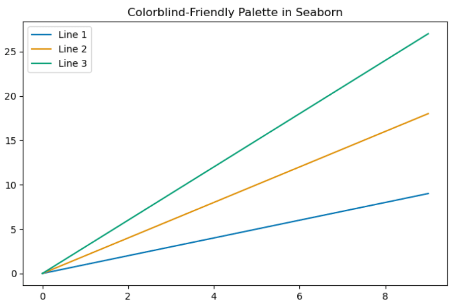 Enhancing Accessibility With Matplotlib Colors