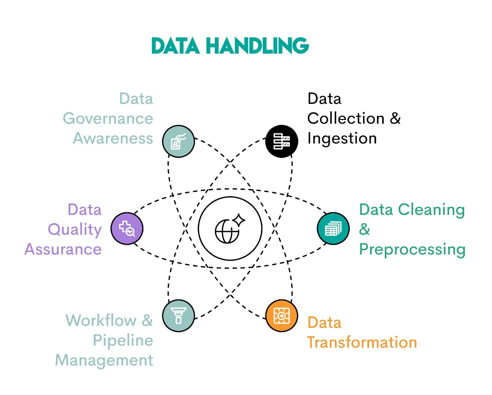 Skills Required to Become an AI Engineer