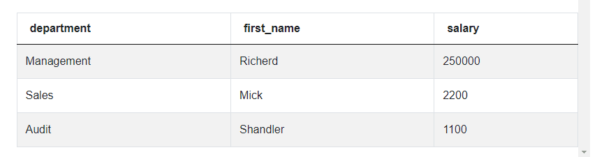 Output 3 for Twitter Data Scientist Interview Question