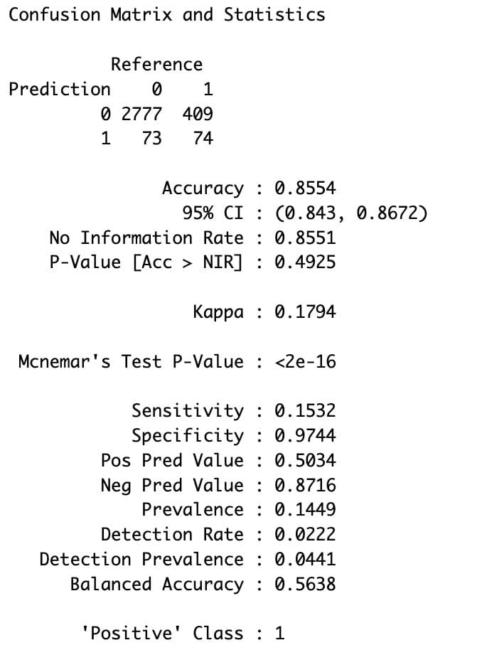 Using a Real Data Project to Apply a Logit Model in R