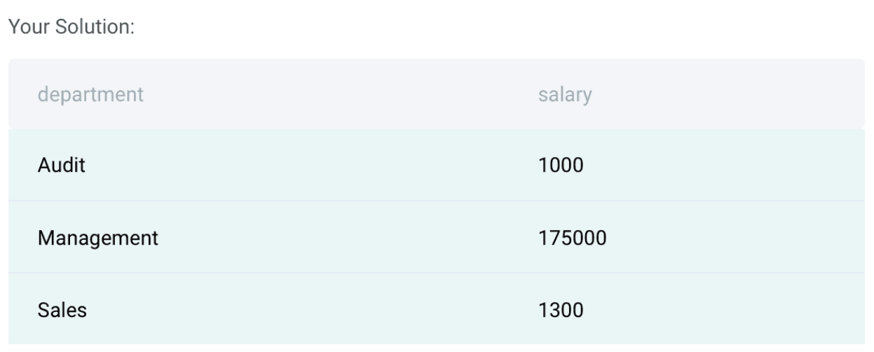 Output Solution for Data Science Interview Question from Twitter