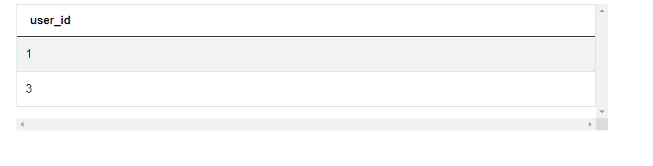 twitch data science interview solution output