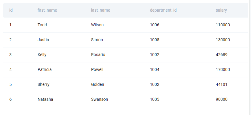Solution output for python coding interview question from Microsoft