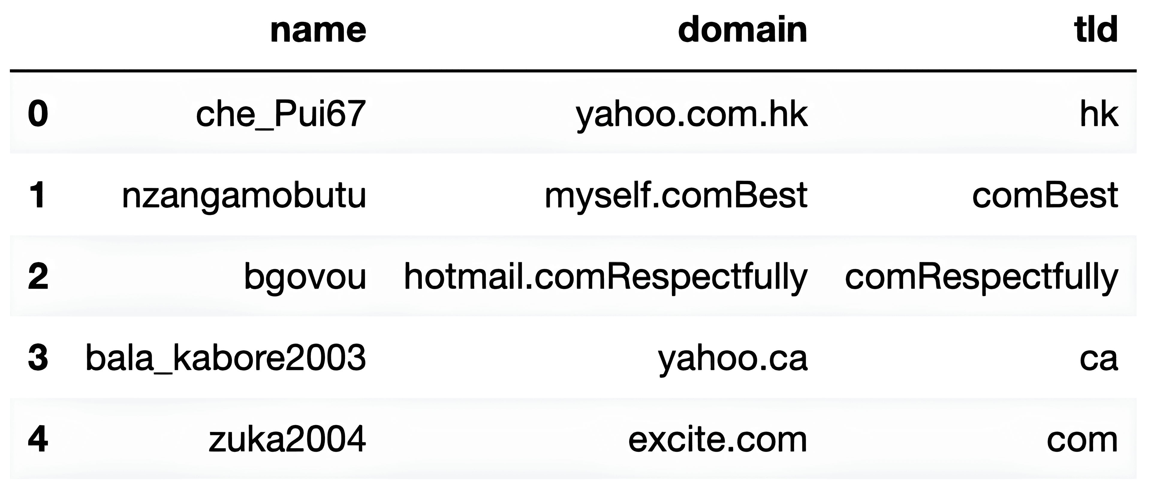 Regular Expressions one of the Python advanced concepts
