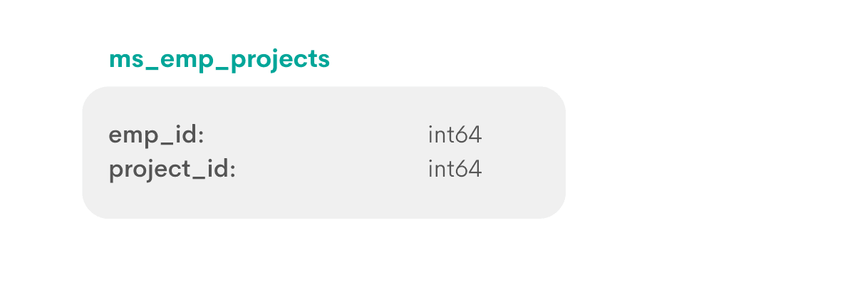 Python data science interview question from Microsoft